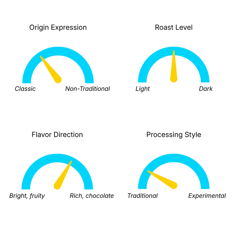 Coffee positioning visual