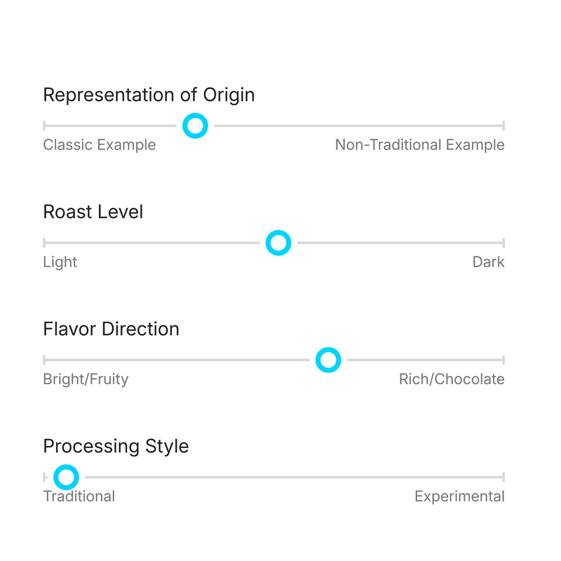 Coffee positioning visual