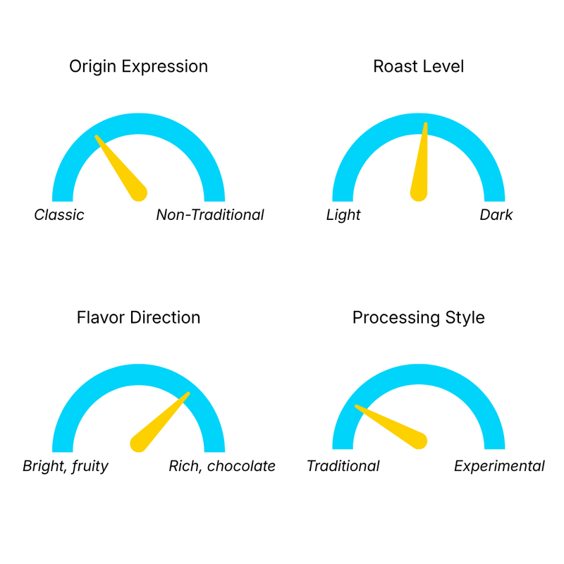 Coffee positioning visual